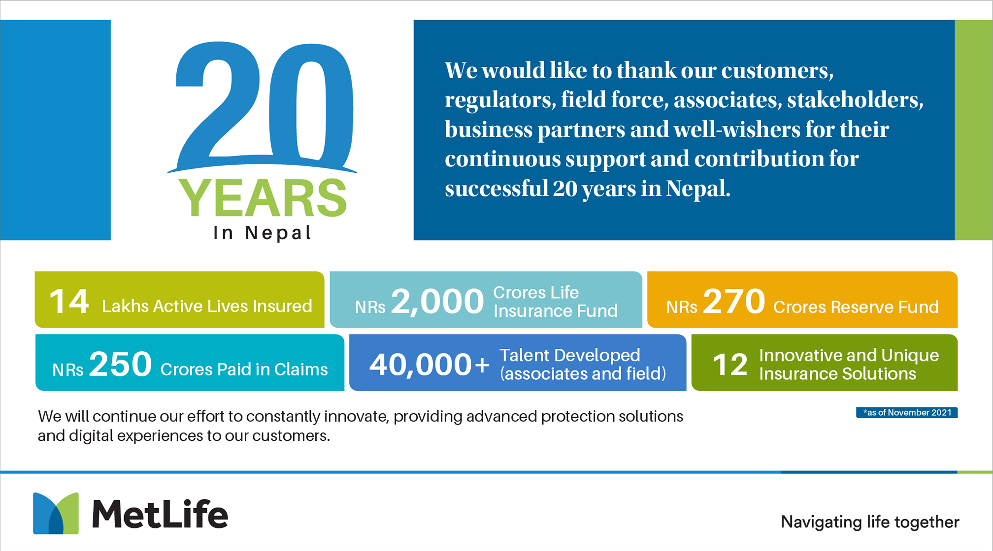 Celebrating 20 Years in Nepal